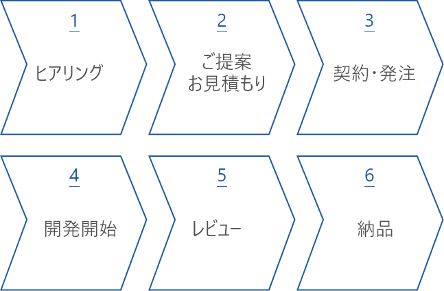 導入までの流れ