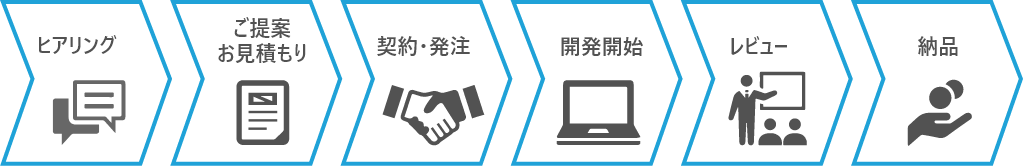 導入までの流れ